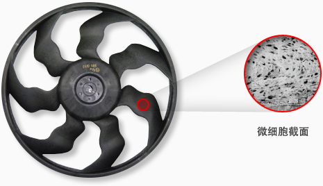 MUCELL的汽车Cooling fan