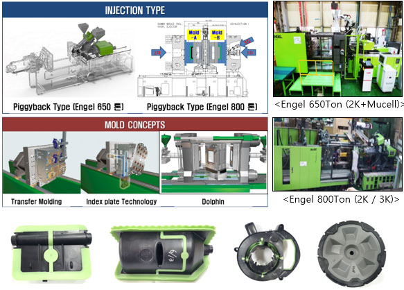 Production System