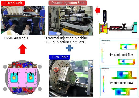 Production System