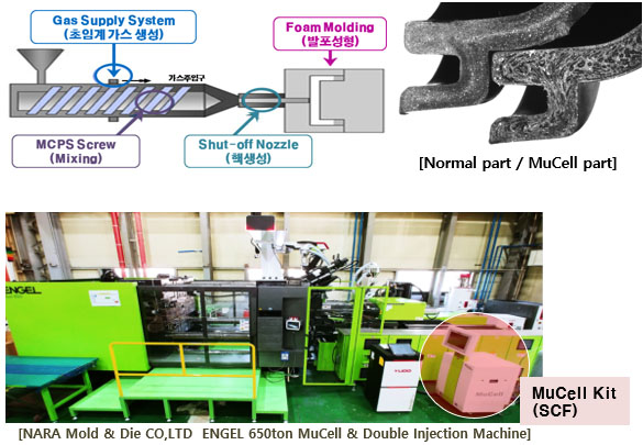 Production System