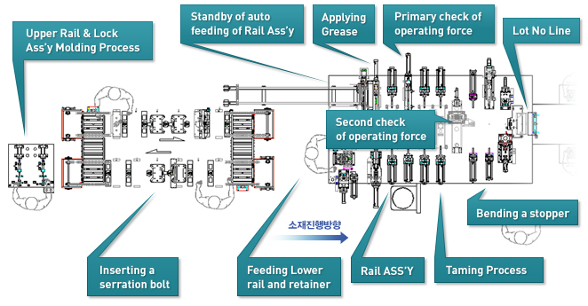 Inspection of operating force of ass’y and Equipment