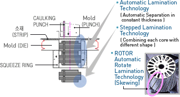 Description of Technology