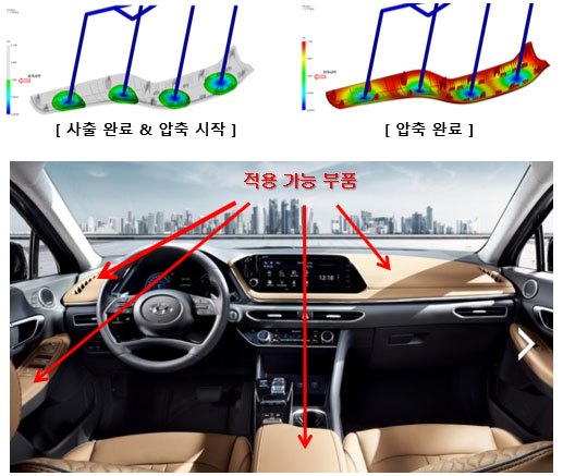 고강도, 고탄성 경량 복합재료인 CFRTP를 이용한 공법으로 제품 경량화를 목적으로 단일 복합재 성형 및 복합재와 수지의 일체 성형